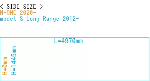 #N-ONE 2020- + model S Long Range 2012-